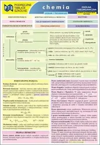 Podręczne tablice szkolne. Chemia ogólna i nieorganiczna Rabat
